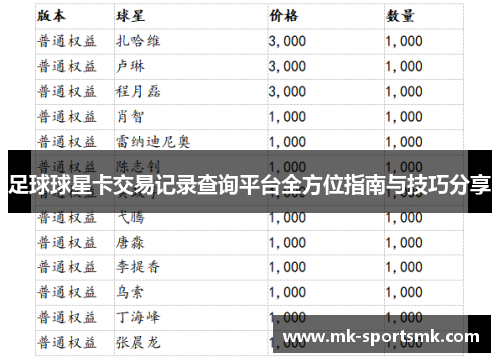足球球星卡交易记录查询平台全方位指南与技巧分享